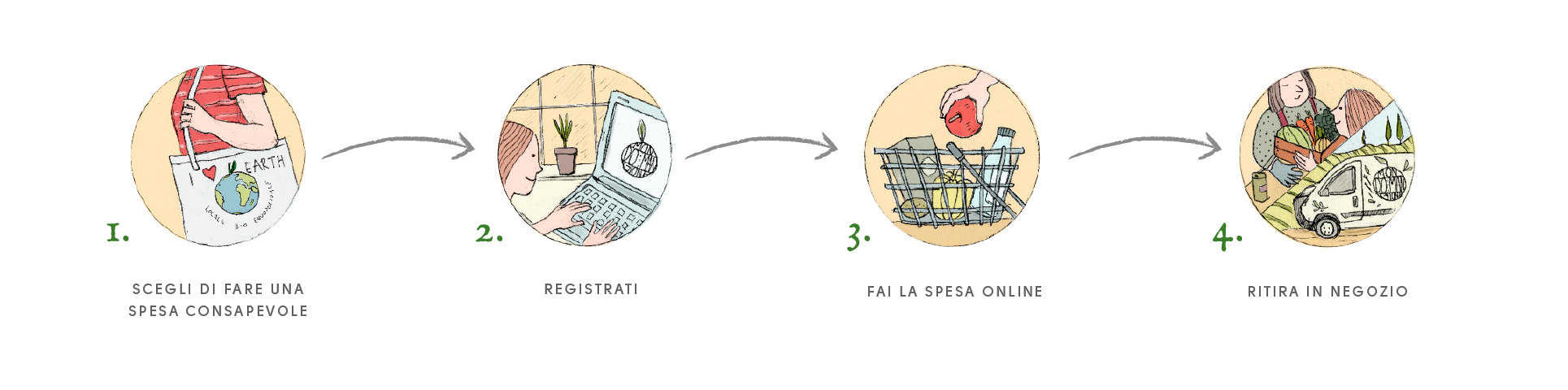 Infografica-passaggi-spesa