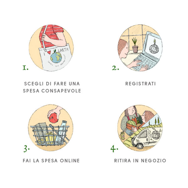 Infografica-per-mobile-Fai la spesa